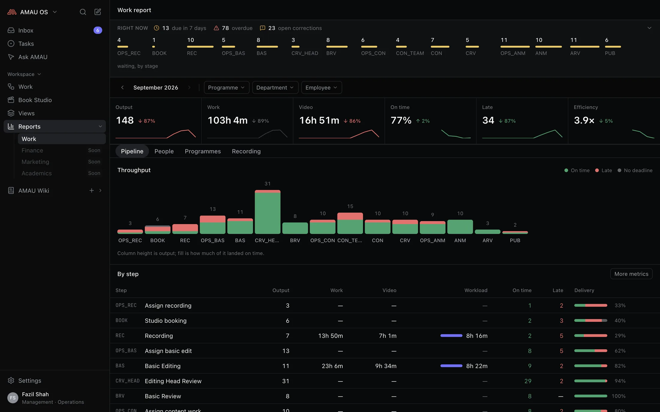 The work report: throughput for the month, per-person tables and the recording day band.